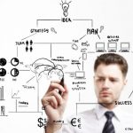 Business plan: faut-il prévoir plusieurs scénarios?