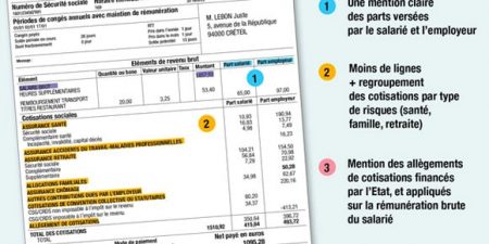 Le bulletin de paie simplifie