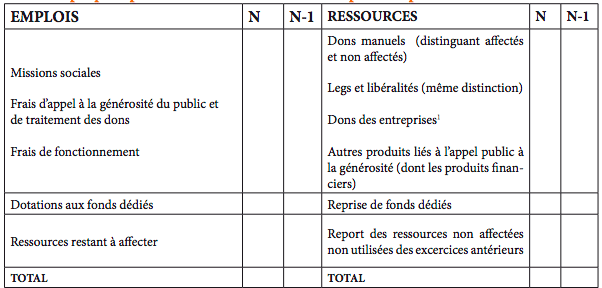 le nouveau modèle de compte d’emploi annuel des ressources